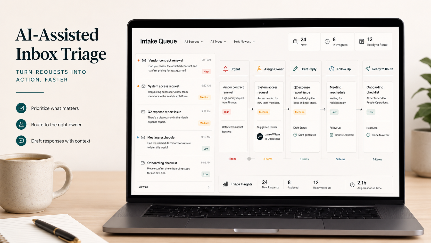 AI inbox triage dashboard sorting requests by urgency, owner, and follow-up