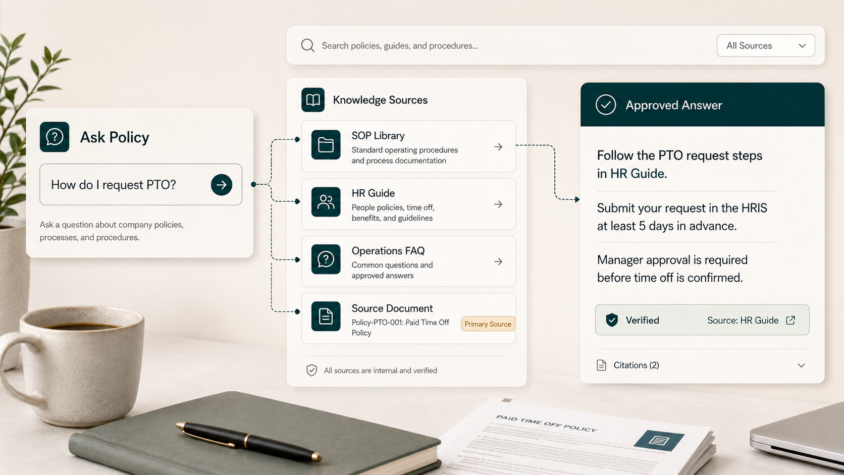 Internal AI knowledge assistant connected to SOPs, policy documents, and approved answers